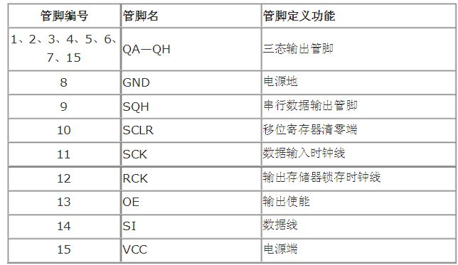 数码管