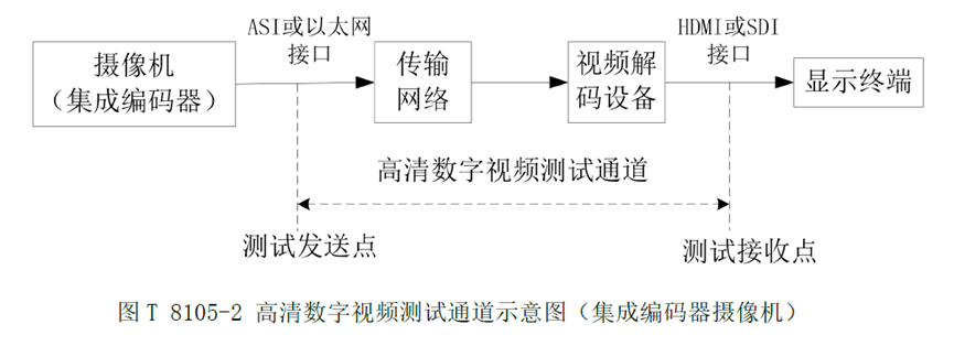 发生器