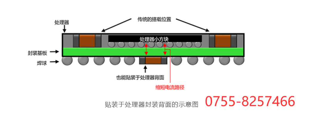 亚博登陆APP下载MURATA村田量产面向汽车的10μF 018mm超薄LW恶化(图2)