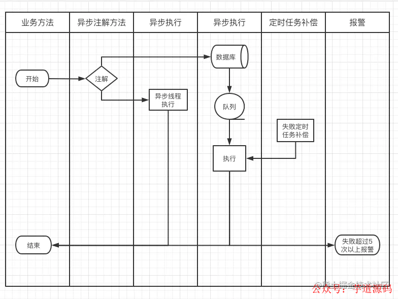 数据库