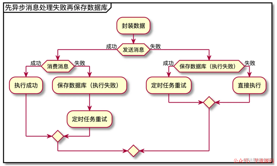 数据库