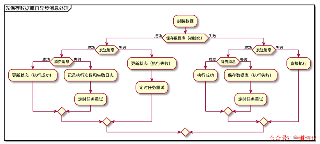 数据库