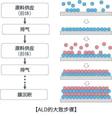 传感器