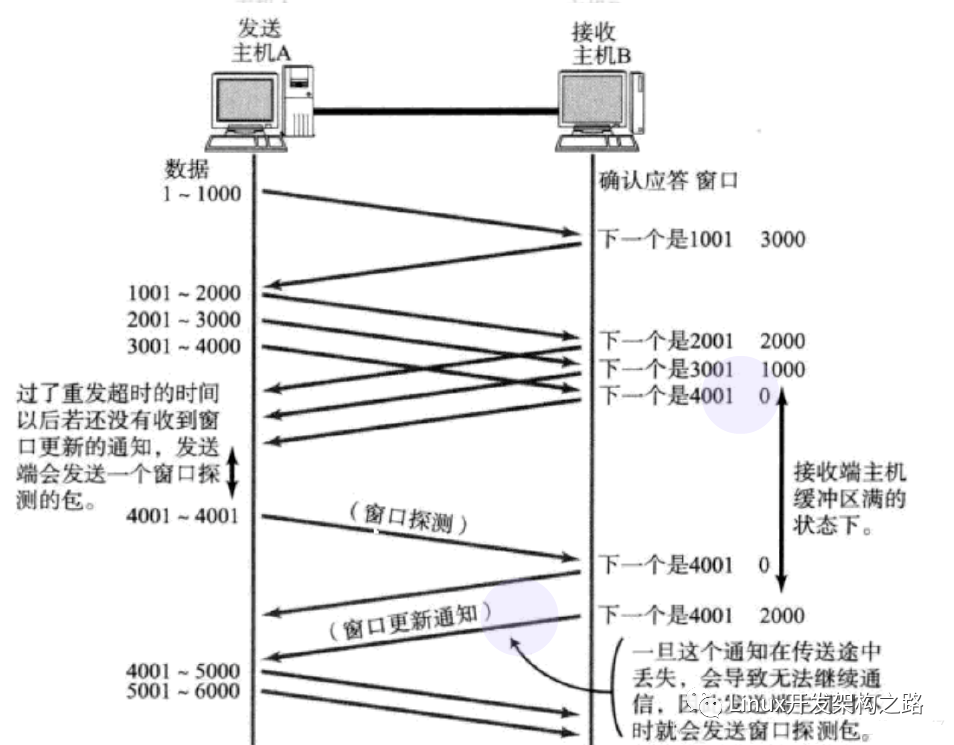 数据