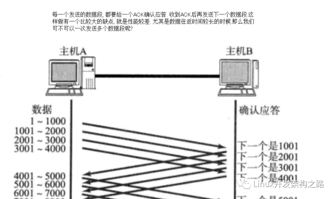 数据