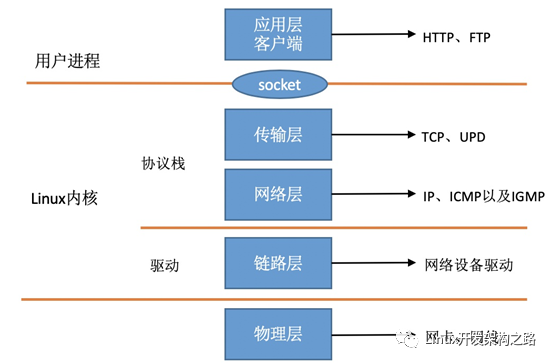 网络设备