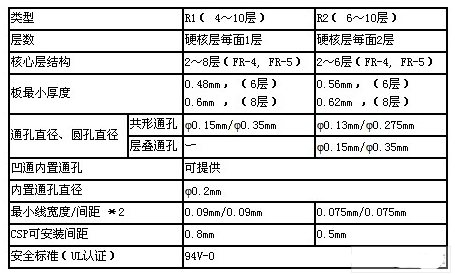 布线板