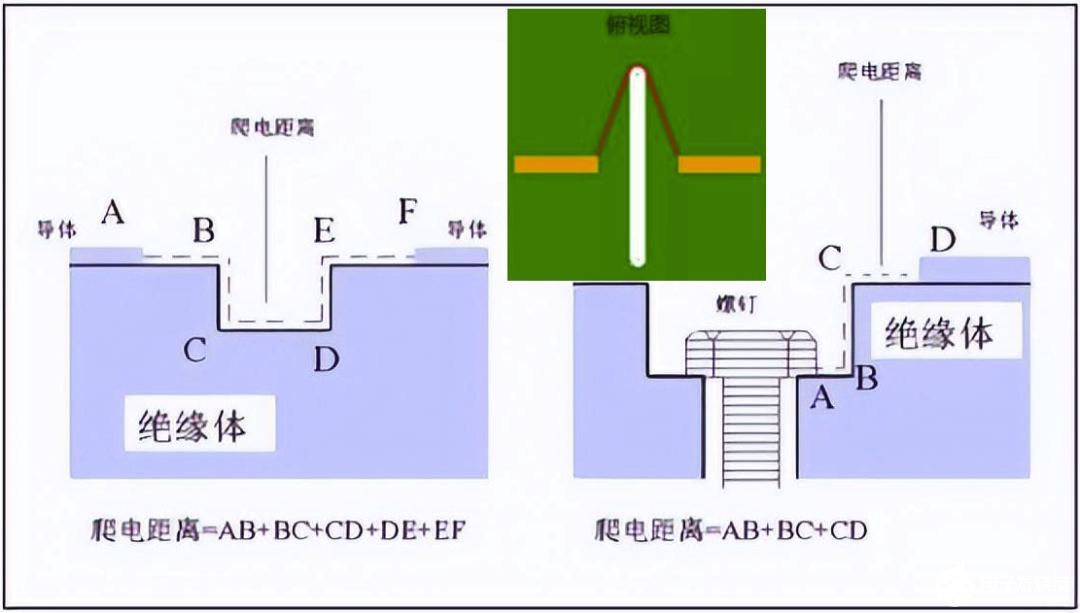 电气