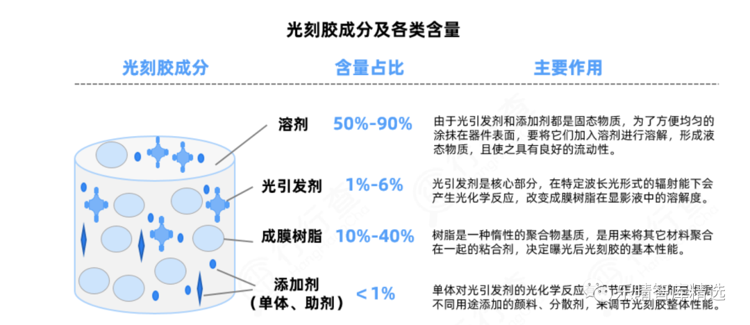 光刻胶