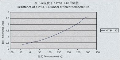 变频器