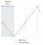 晶焊片粘装机高速高精度解决方案