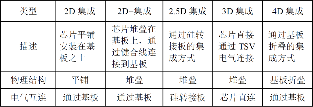 晶体管