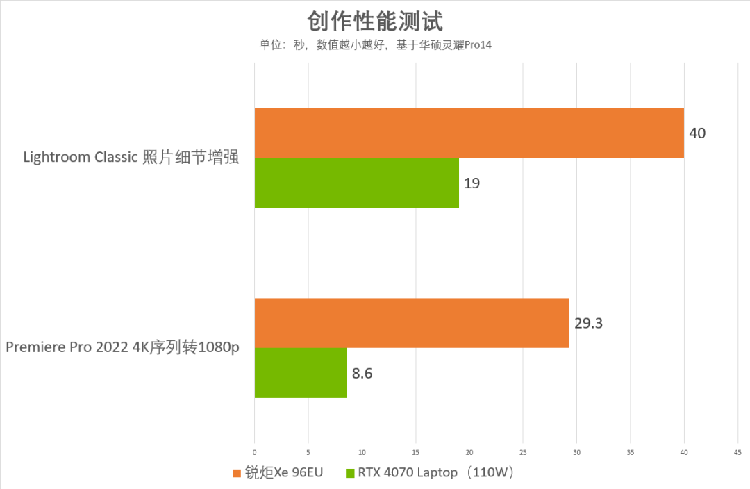 处理器