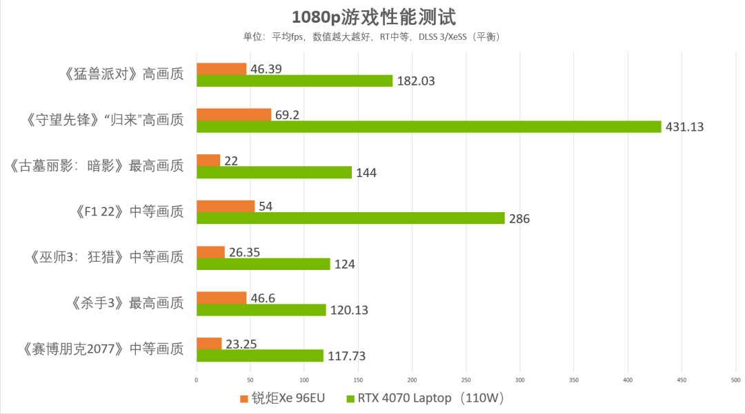 处理器