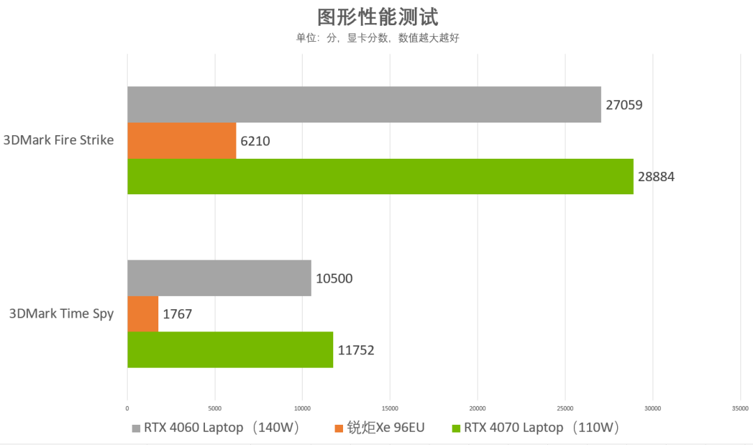 处理器