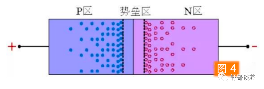 二极管产生反向恢复过程的原因有哪些