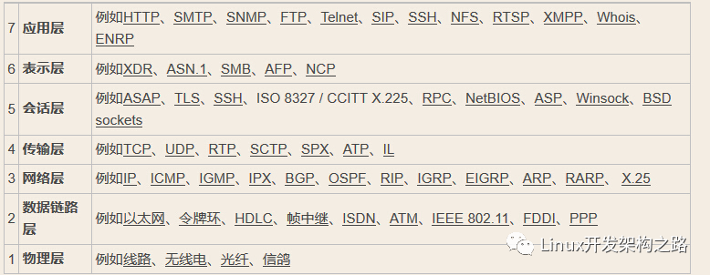 网络通信