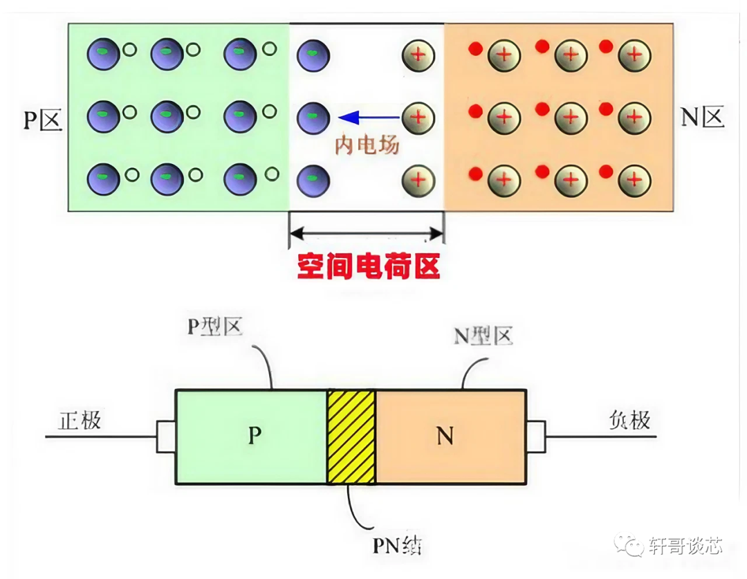 二极管的电容效应势垒电容CB介绍