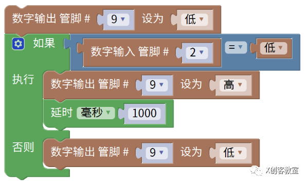 led灯