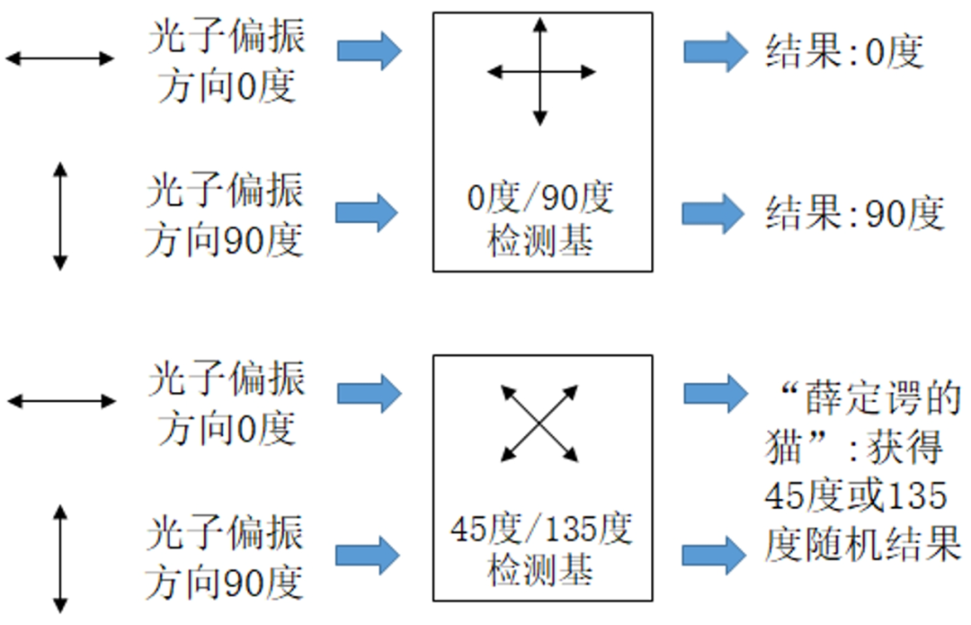 通信