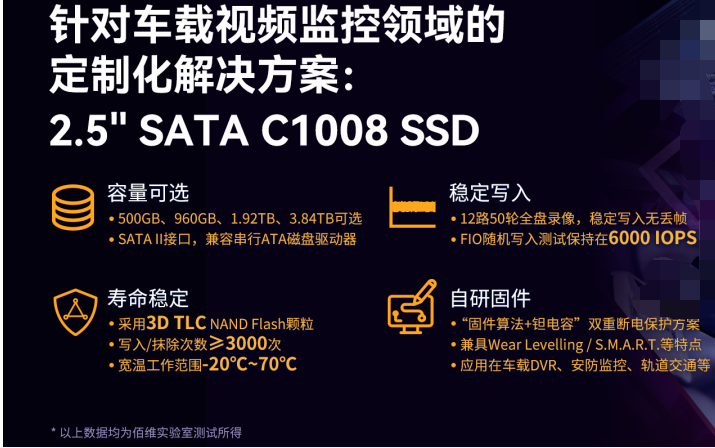 直擊行業(yè)五大痛點(diǎn)！佰維C1008系列護航車(chē)載監控市場(chǎng)