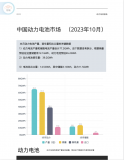 芝能月报：10月中国动力电池月度报告