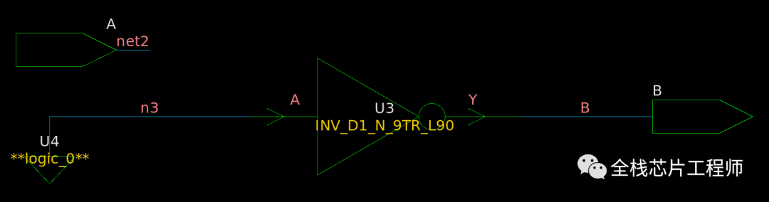 HDL