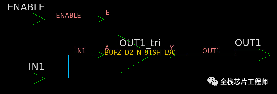 Verilog