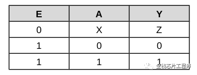 Verilog