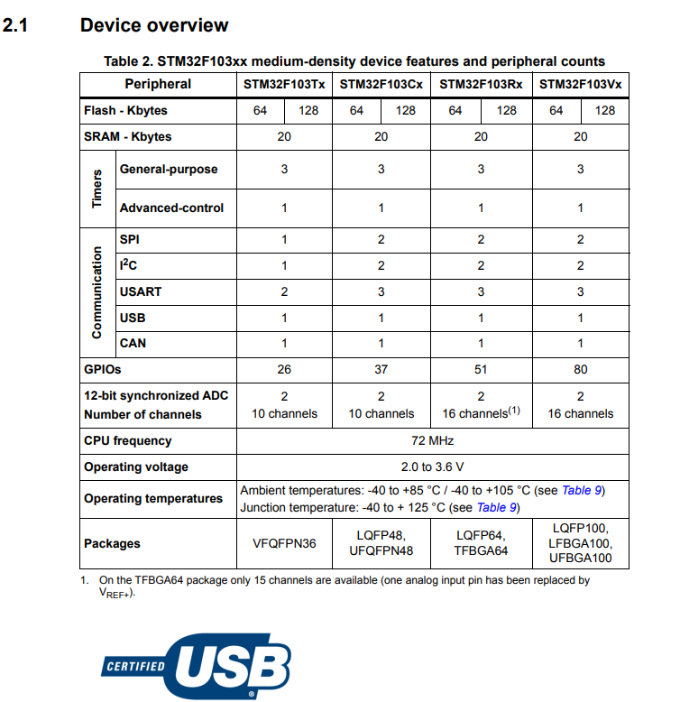 STM32F103