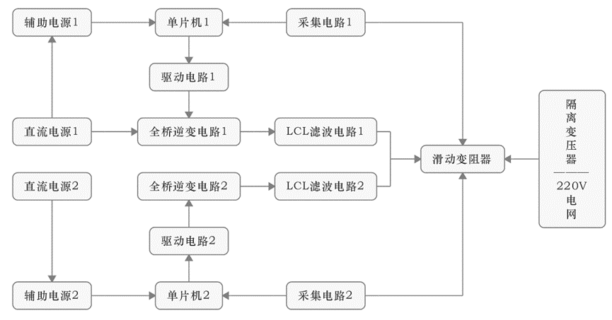 电源