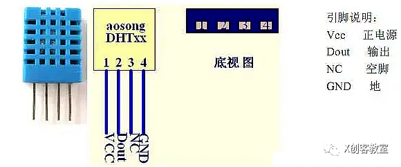 <b class='flag-5'>Arduino</b>篇—自制<b class='flag-5'>温湿度</b><b class='flag-5'>测量</b>仪