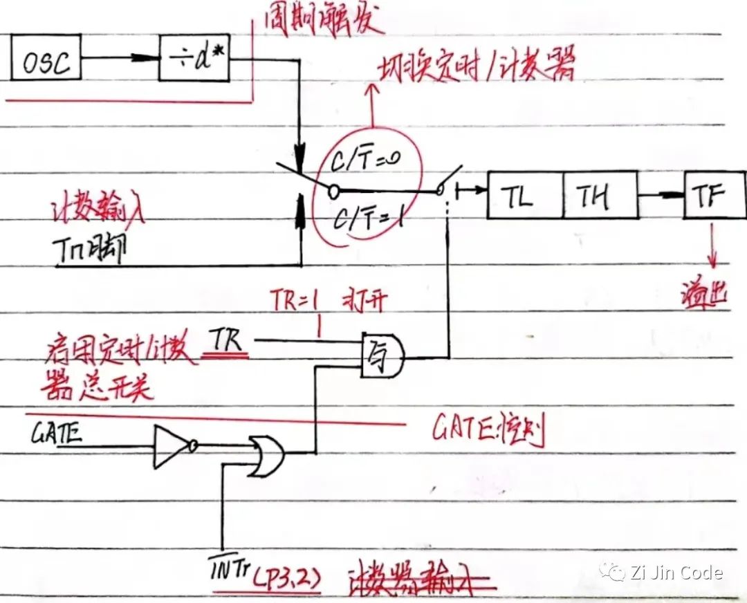 单片机