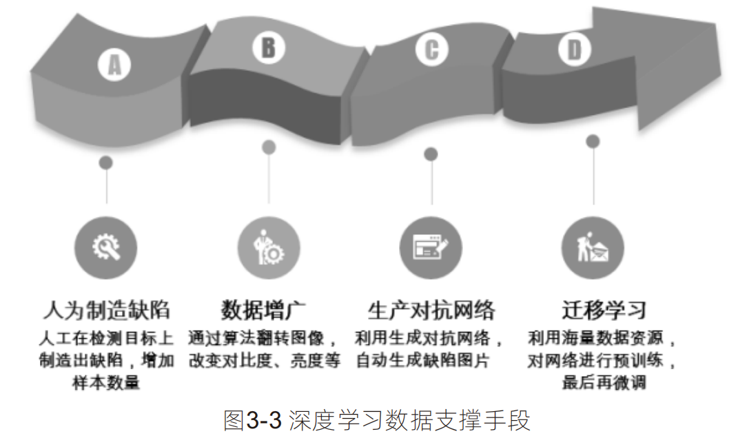 卷积神经网络