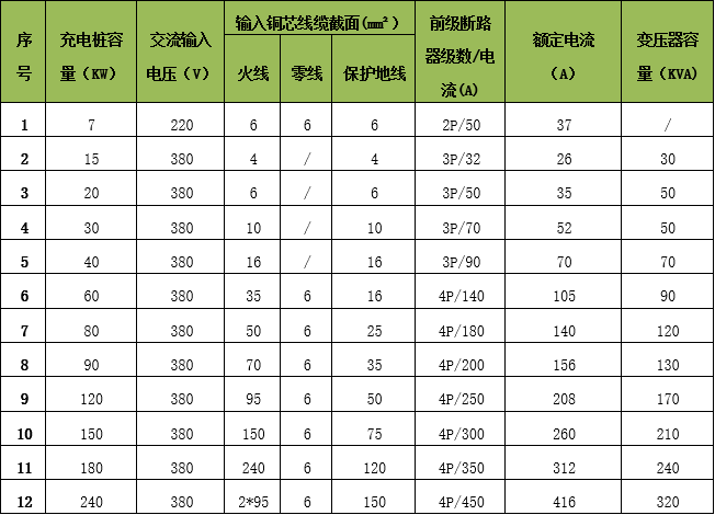 配电设备