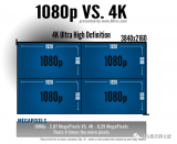 視頻分辨率1080P、4K、及8MP有何區別？