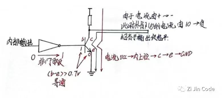 MOS管