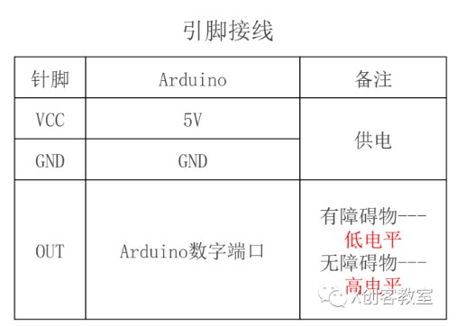 Arduino篇—車輛自動走<b class='flag-5'>迷宮</b>