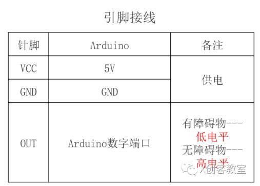 Arduino篇—车辆自动走迷宫