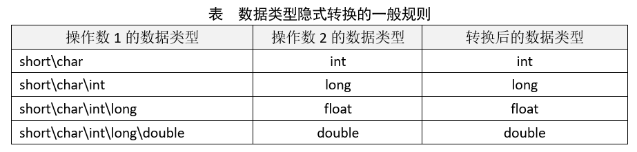 数据类型