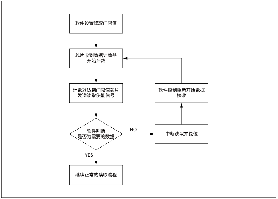 寄存器