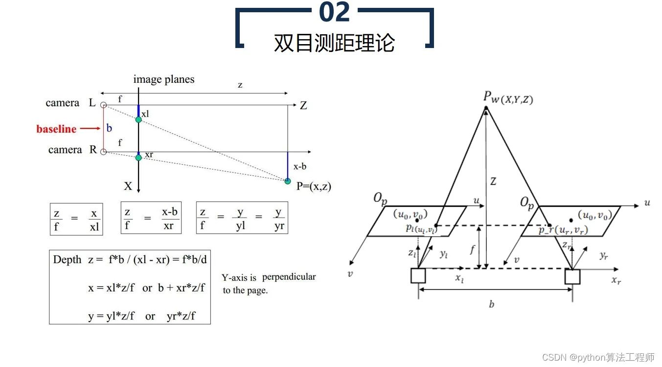 传感器