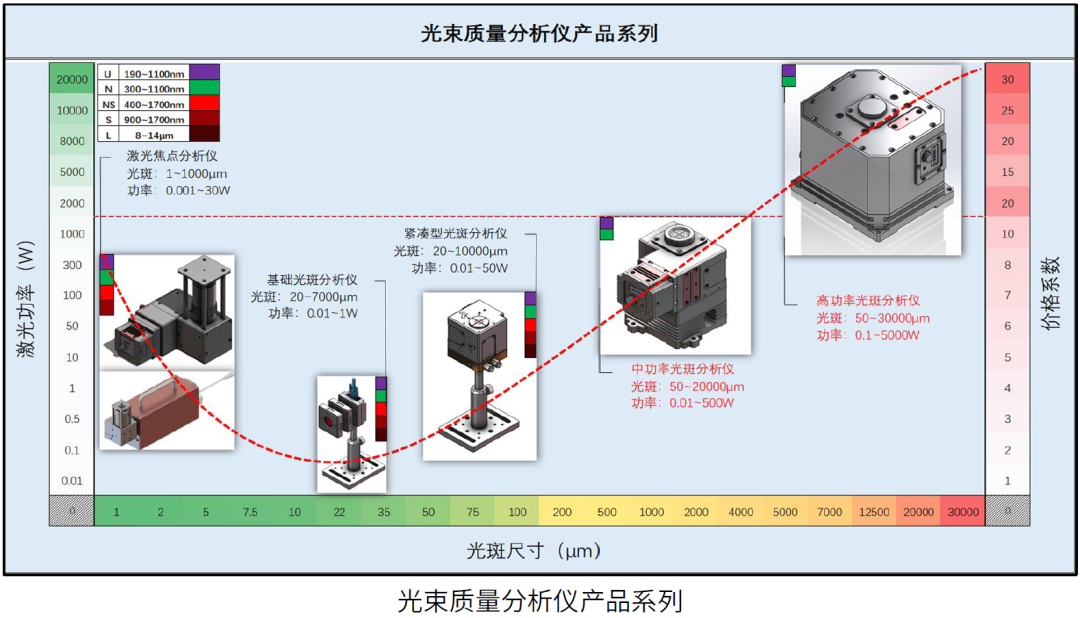 质量分析仪