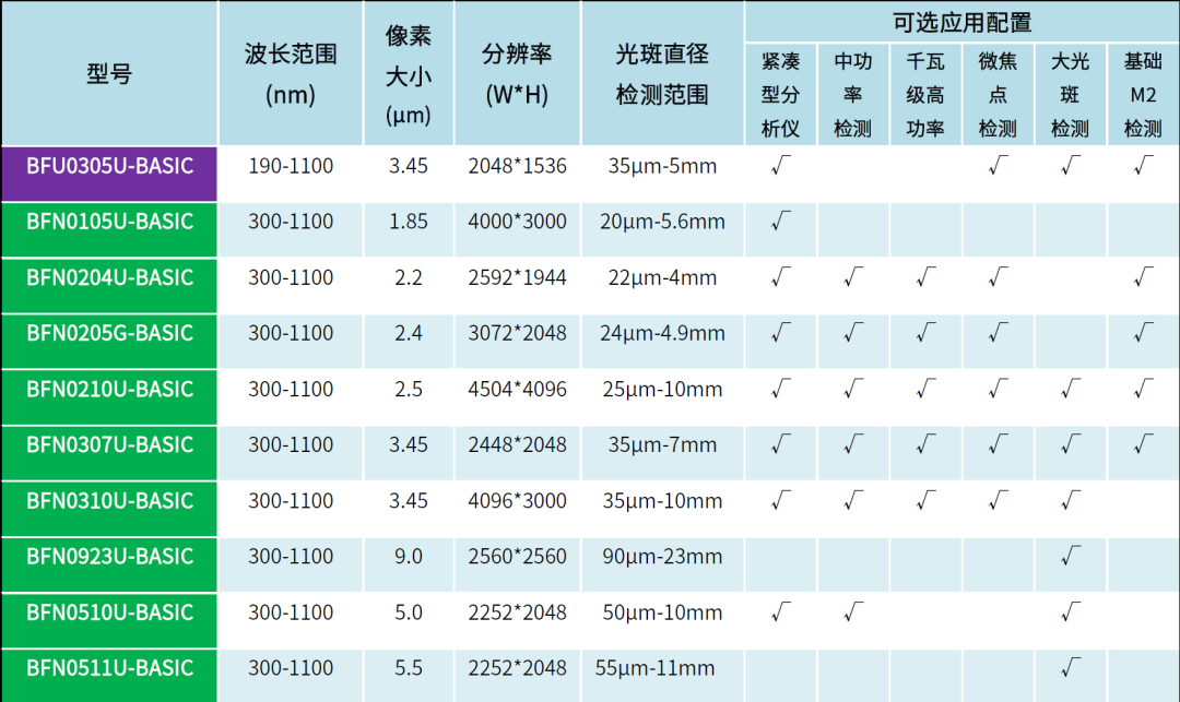 质量分析仪