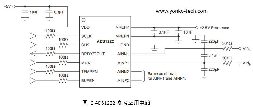 AD转换器