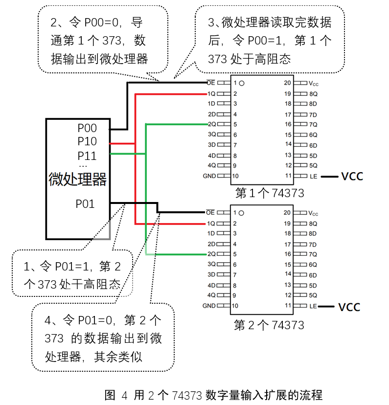 单片机