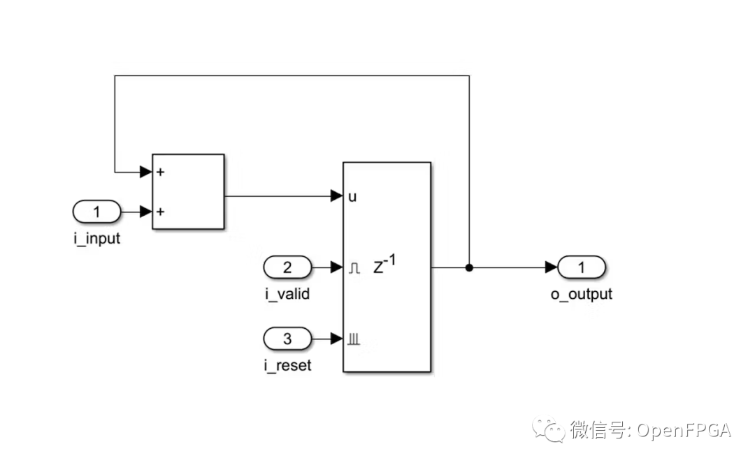 编码器