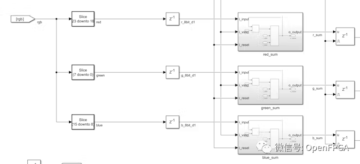 Simulink