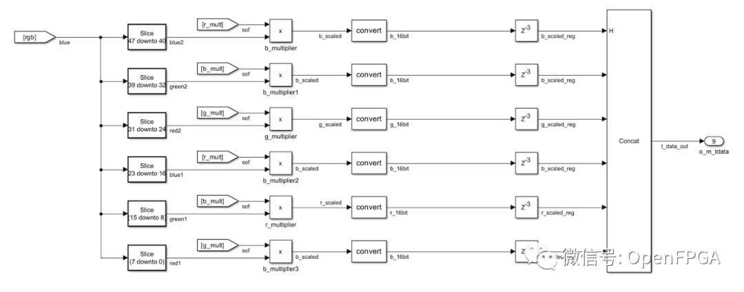 Simulink