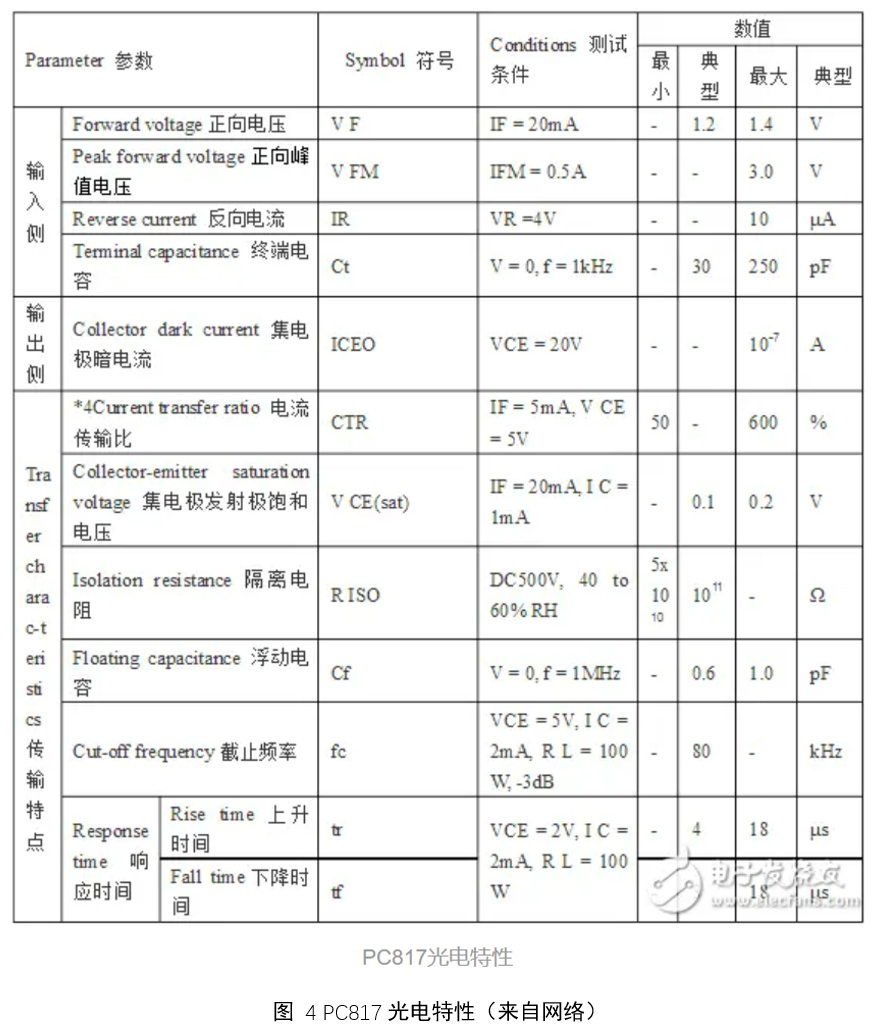 光耦隔离